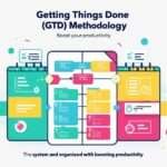 Getting Things Done